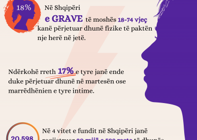 TFL ju fton t’i bashkoheni fushatës #16days ’16 Ditët e Aktivizmit Kundër Dhunës me Bazë Gjinore’